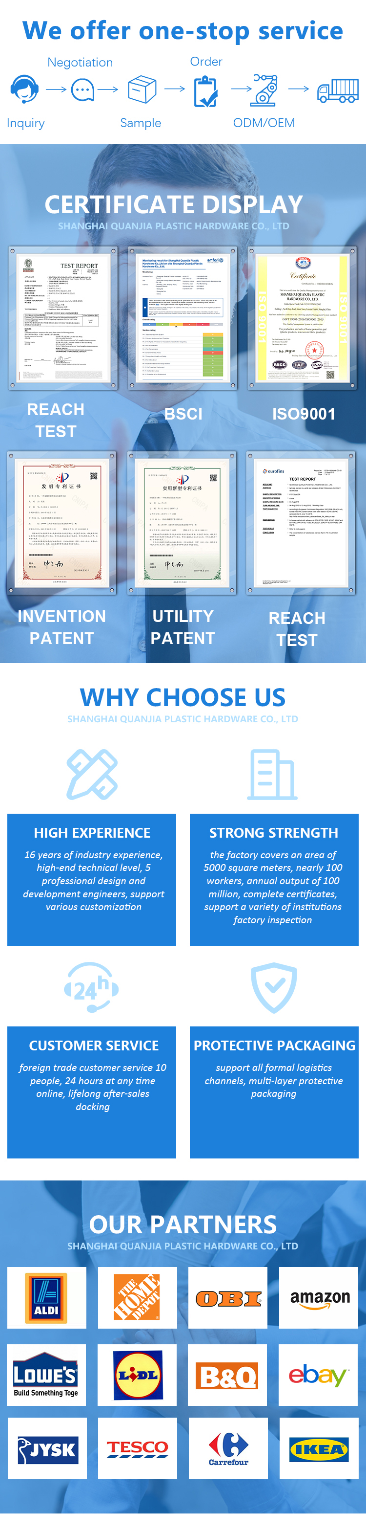 Why Choose Us Diagram
