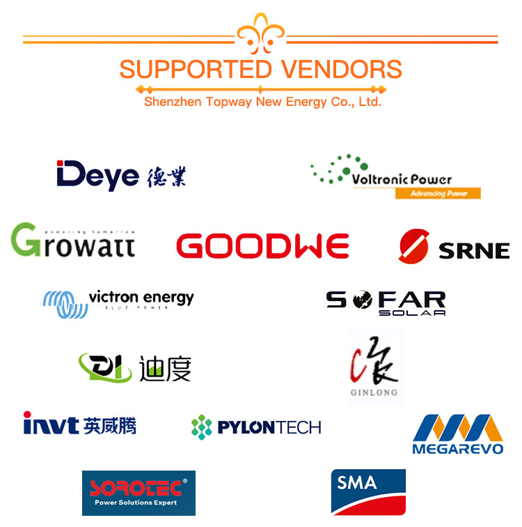 Supported Inverter Brands