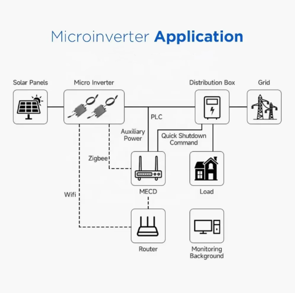 Application Diagram 1