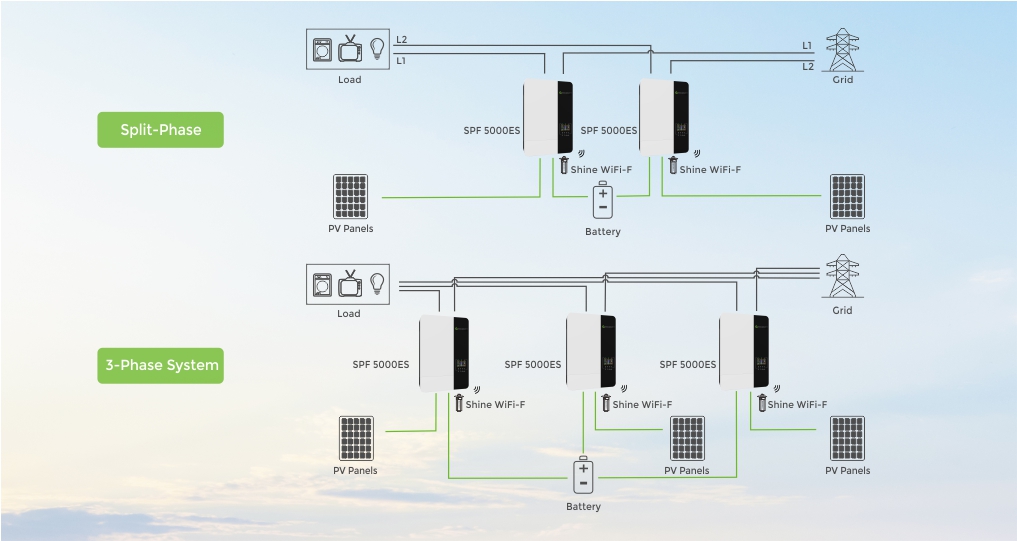 Multiple Parallel Connection