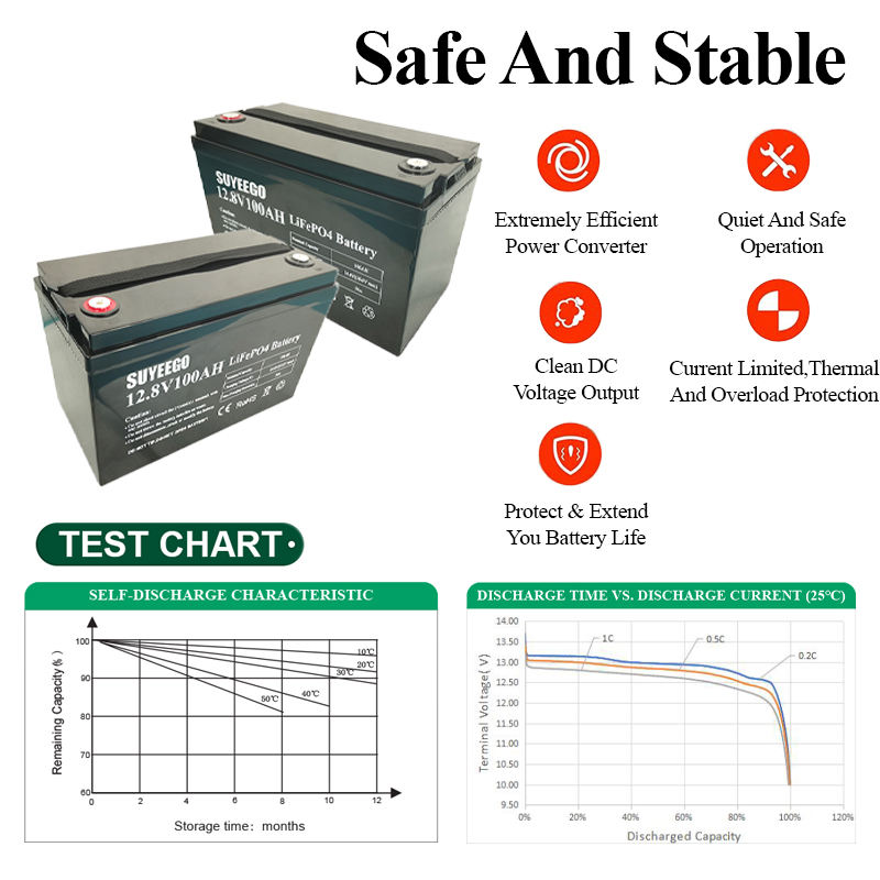 BOOTer INR6S1P LiCoO2 Rechargeable Battery 12.8V 100AH-300AH Deep Cycle for Household Solar Applications 5-Year Warranty 5000