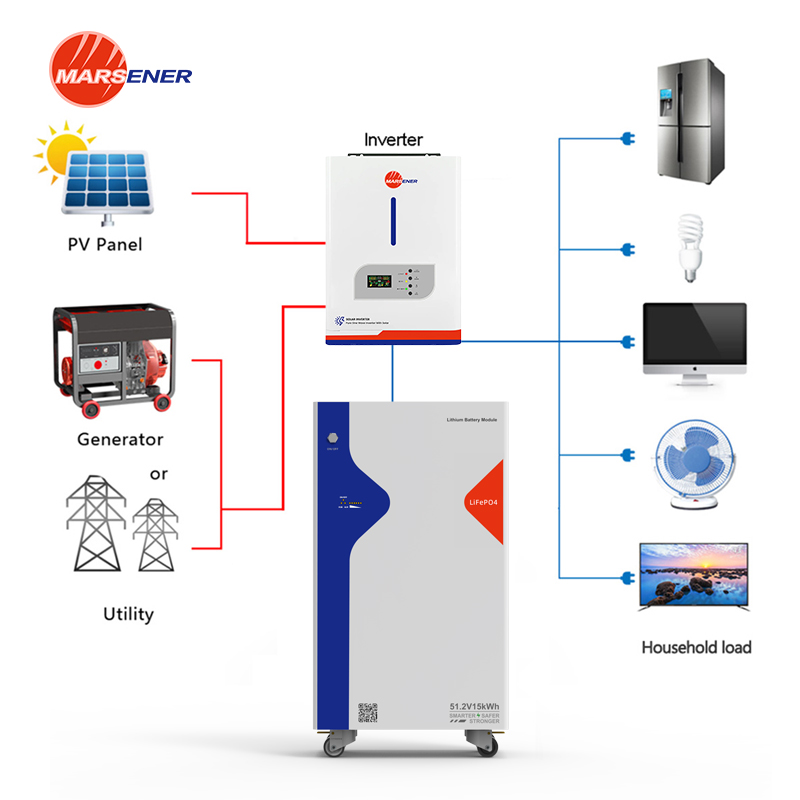 Solar System Home Application Scenarios