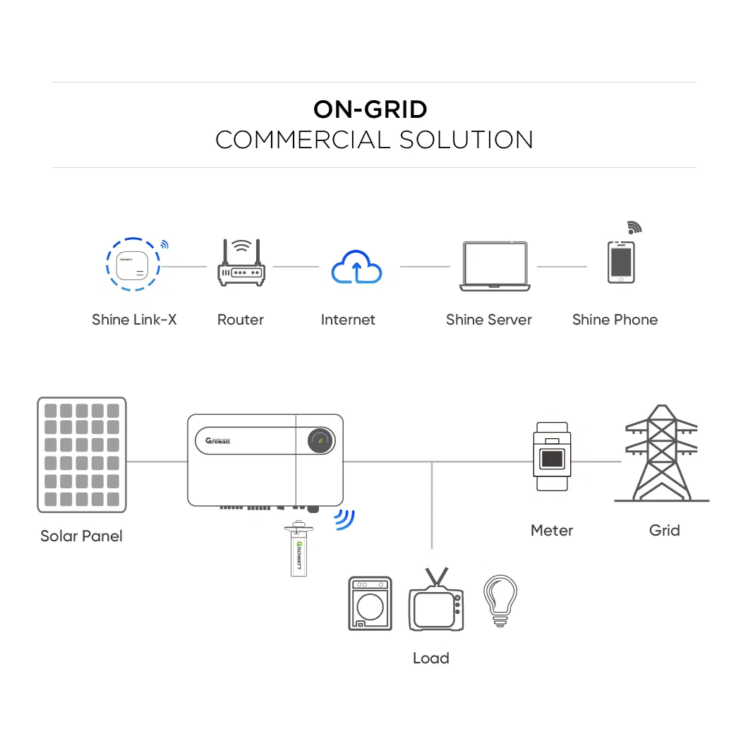On Grid Solar Power System Working Process Grid Tied Solar Systems Without Battery