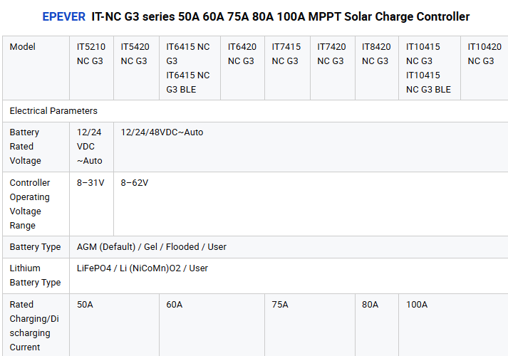 Solar Charge Controller Detail 4