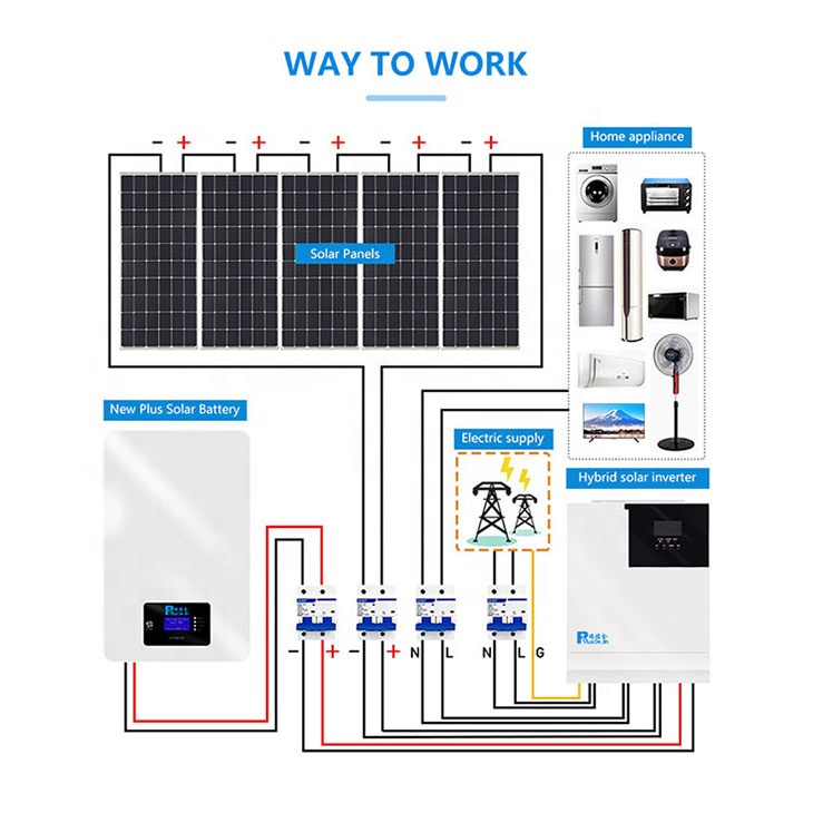 3kw 5kw Photovoltaic Panel System 10kw Electricity Power Station Solar Mounting For Home Roof Energy Inverter Complete