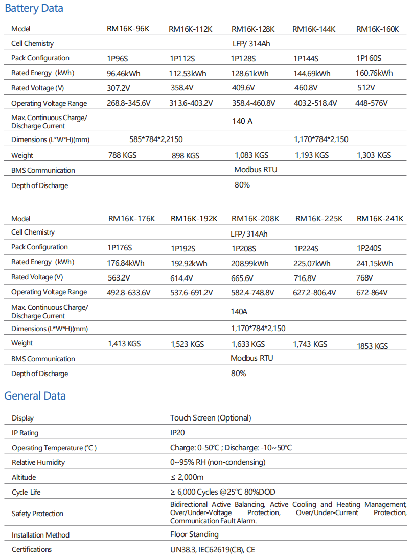 Product specifications table