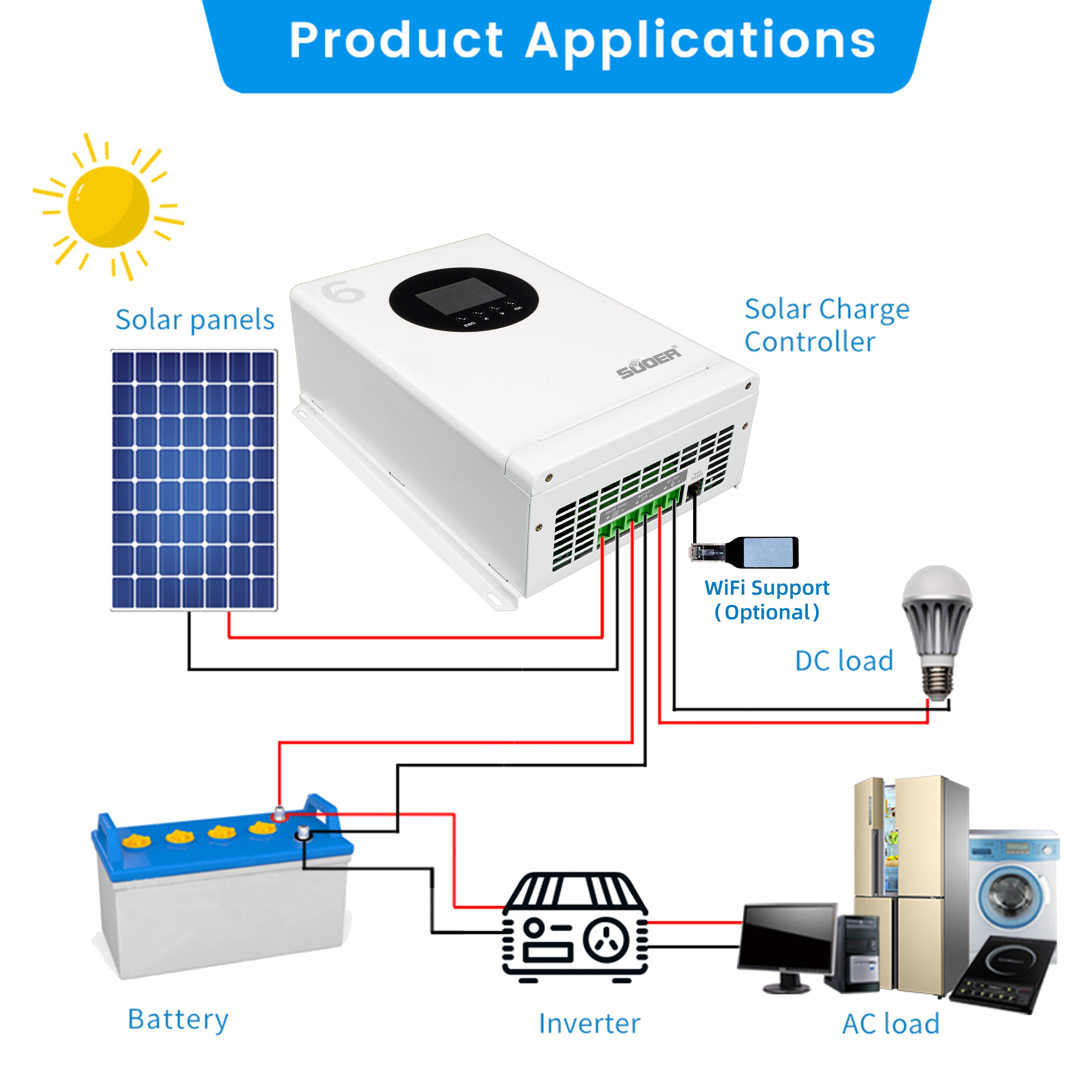 MPPT Solar Charge Controller 12V/24V 40A/60A for Home Solar Power System with 50A Rated Current and 150V Max PV Voltage