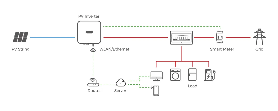Residential Small Scale Home Use Grid-Tied 3kw 5kw 10kw 12kw on-Grid Solar Power System System Connection