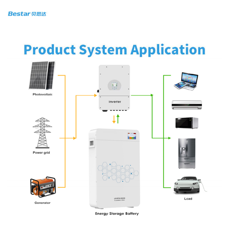 Factory 51.2V 300Ah/314Ah Lithium LiFePO4 Hybrid Grid Home Battery Bank Deep Cycle Customizable 15kWh 8000 Cycles 10-Year