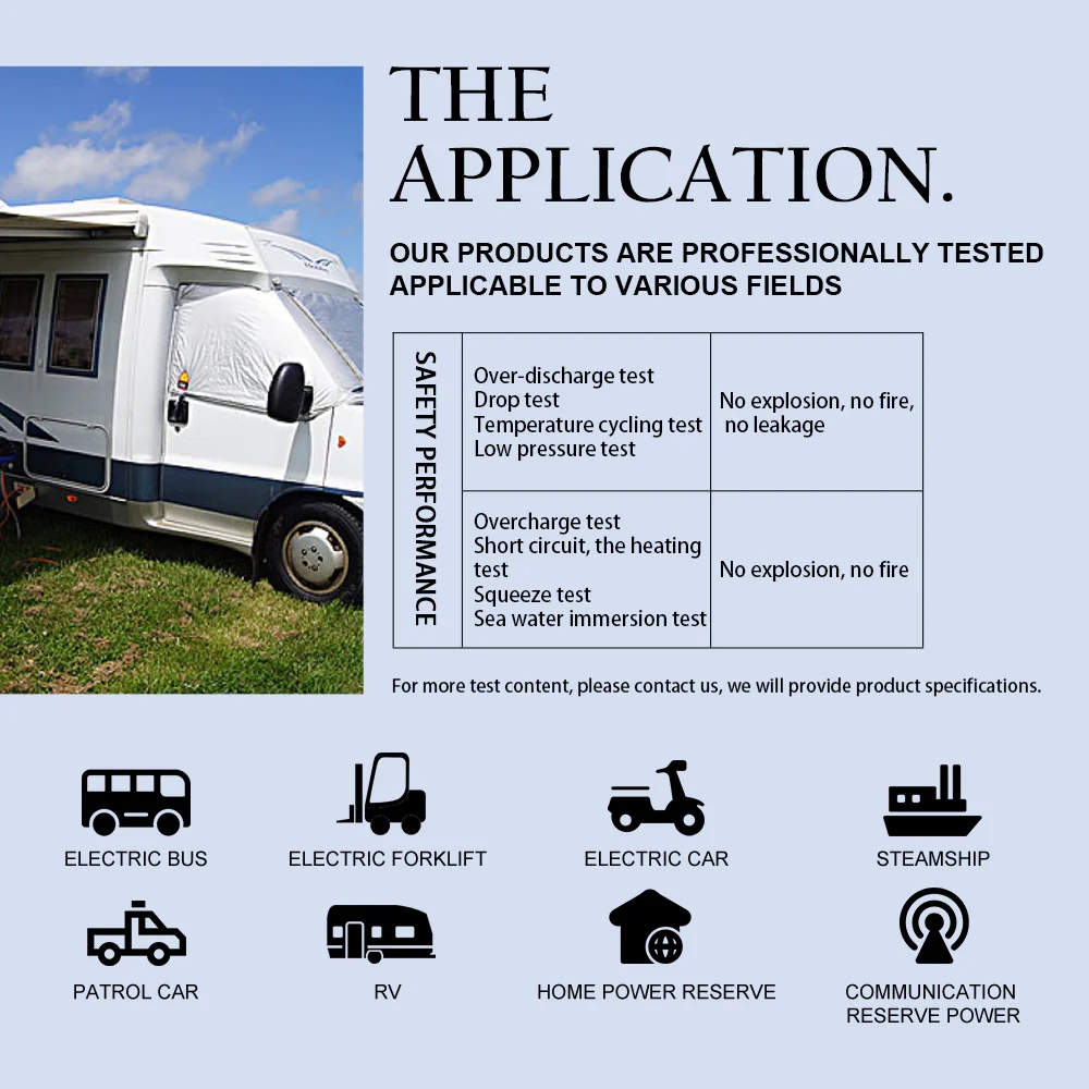 Application Overview diagram
