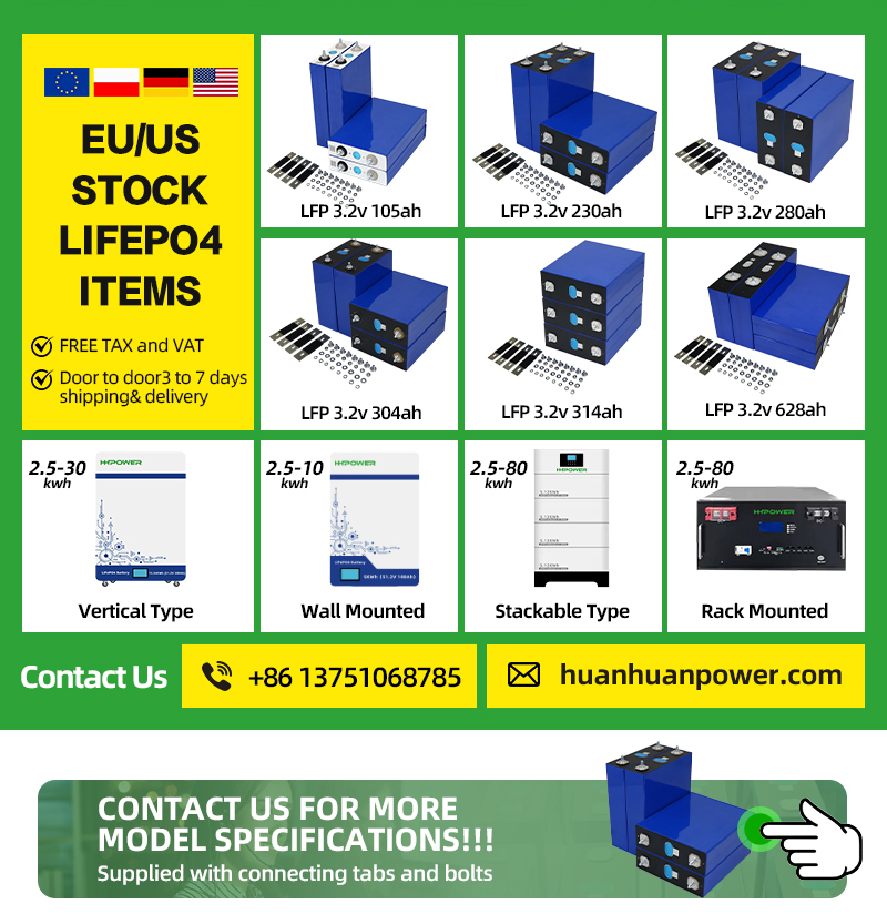 Warehouse logistics map