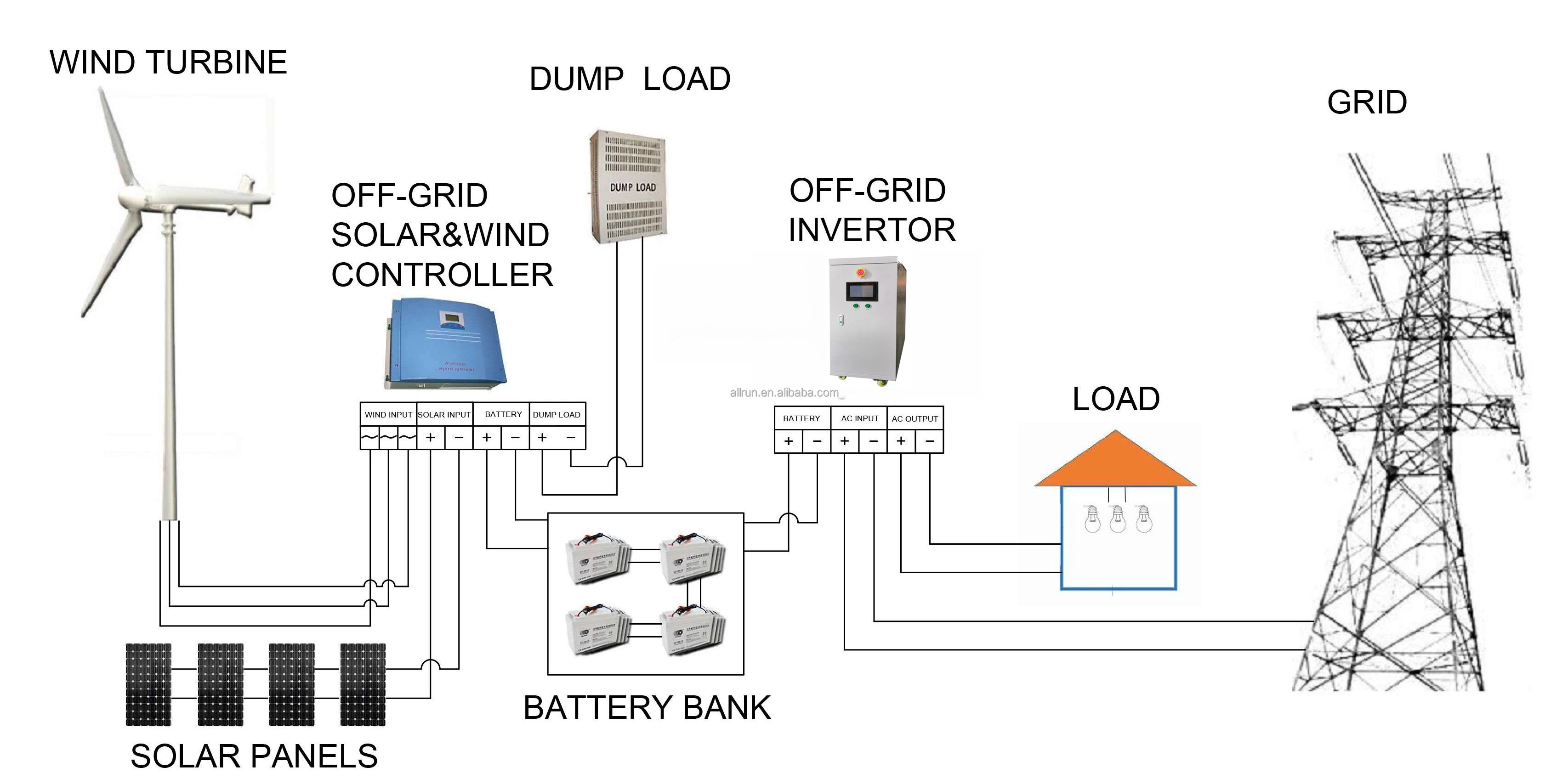 Hybrid wind solar system schematic diagram