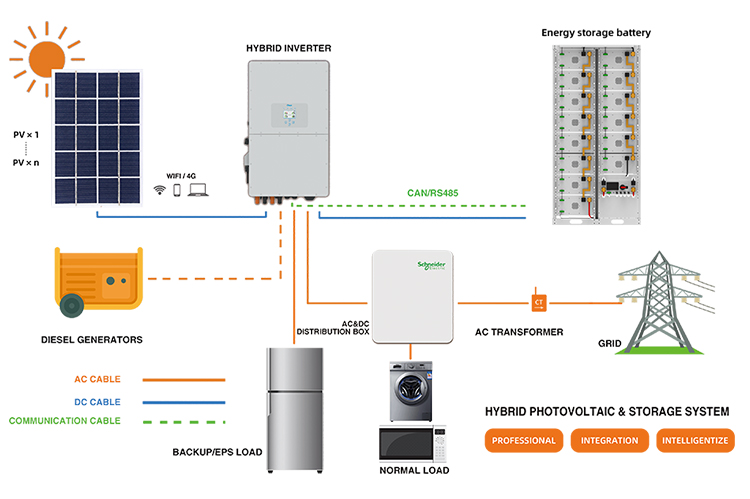 System Diagram
