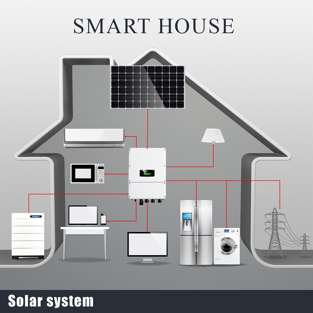System Features Diagram