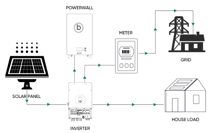 Inverter Component