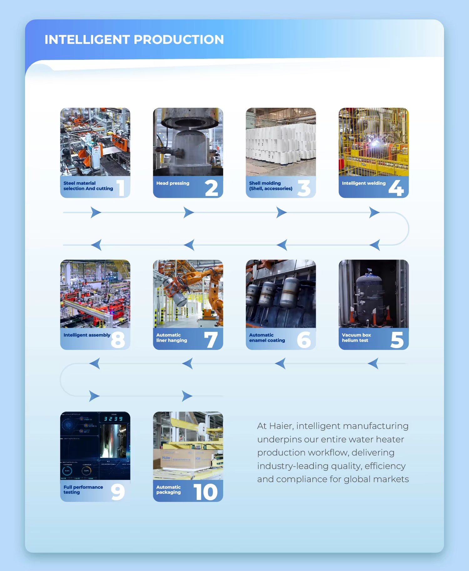 Detailed Production Workflow