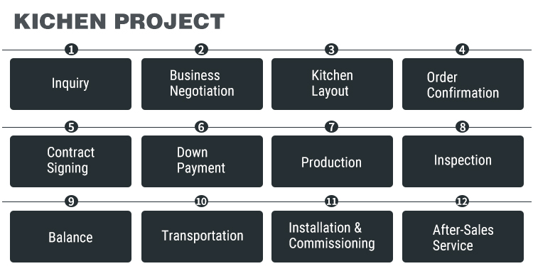 Kitchen Layout Plan 6