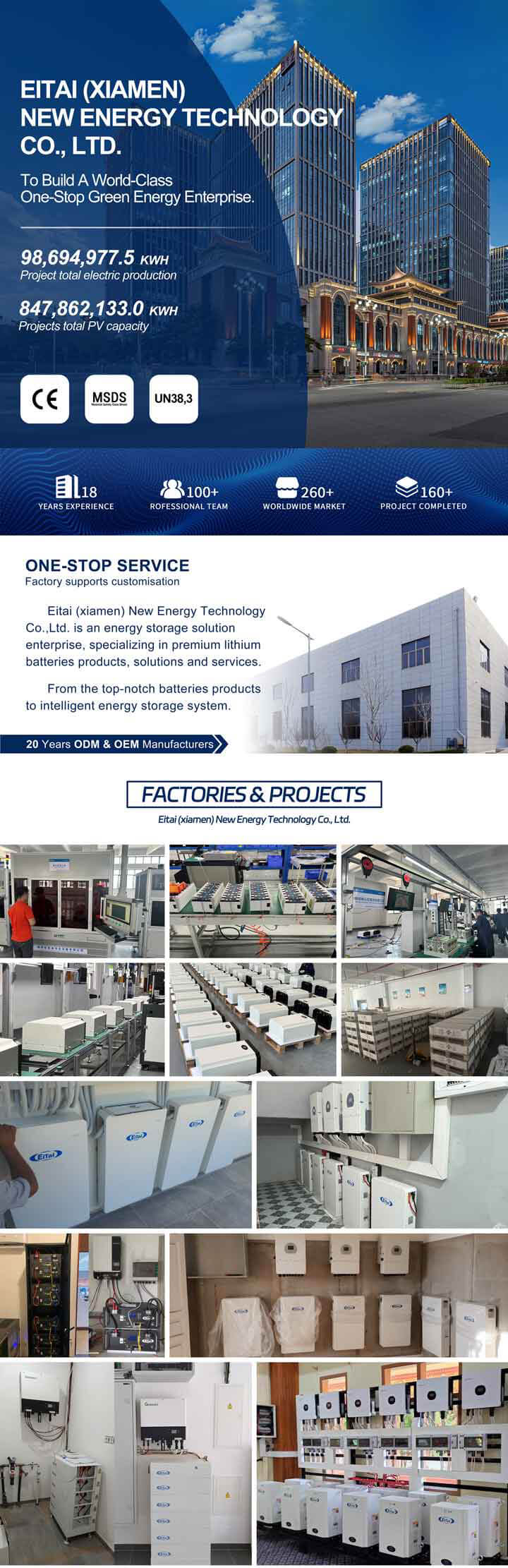 Production Facility Overview