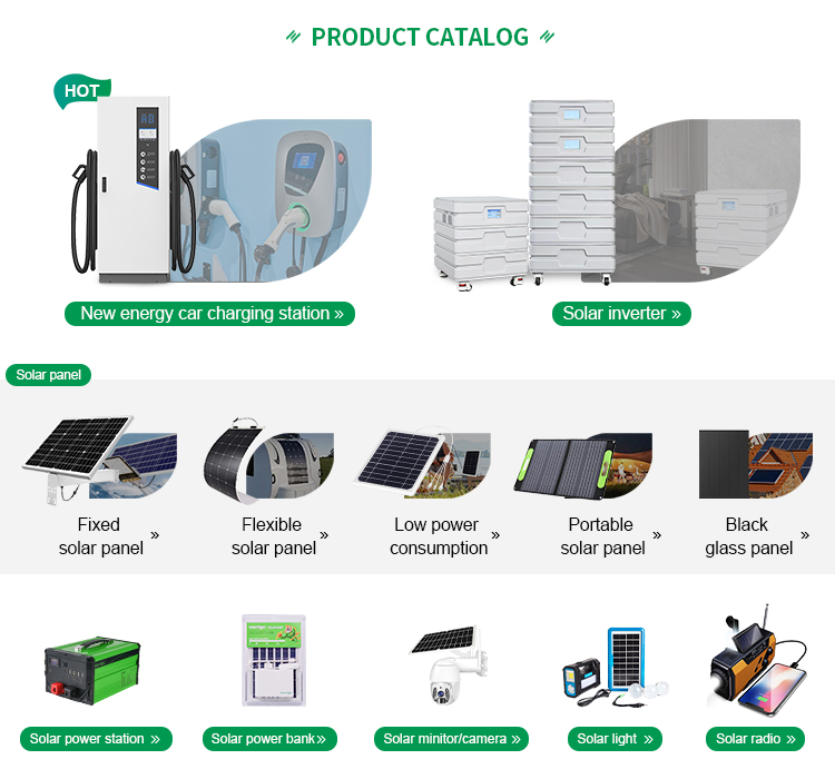 Recommend Products Map Grid
