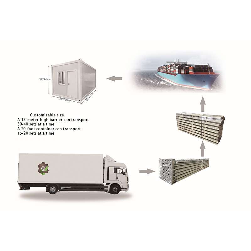 Pack and ship