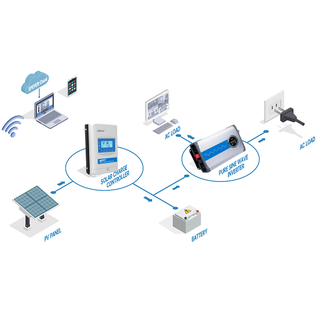 Solar Marine System
