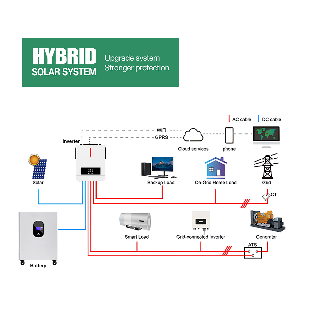 3Kw 5Kw 6Kw 8Kw Off Grid Solar Power Energy System Storage Home Hybrid System Solar Kit