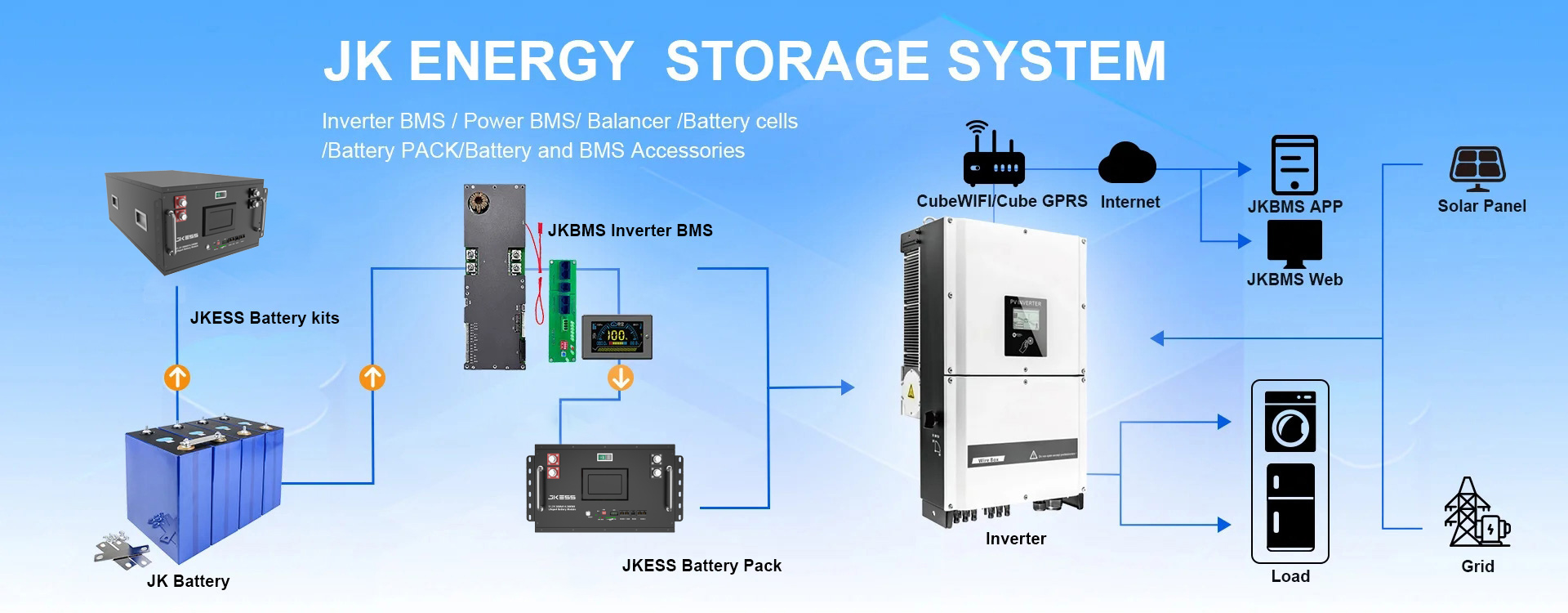 JK ESS 6U 15KWH Home Energy Storage System