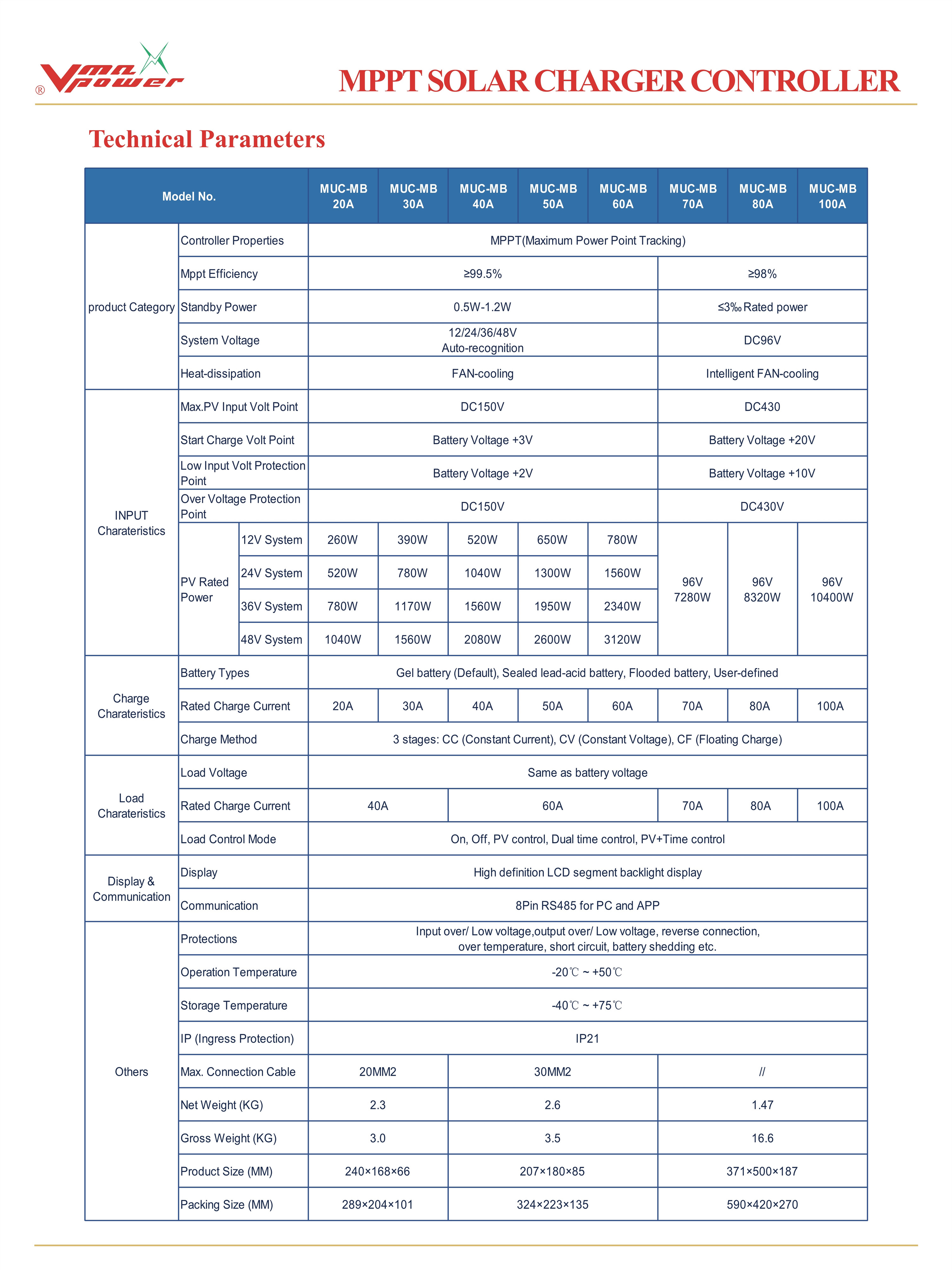 DC 12V/24V/36V/48V MPPT 40A/60A/80A/100A/120A Optional MPPT Solar Charge Controller 60A for Solar Power System