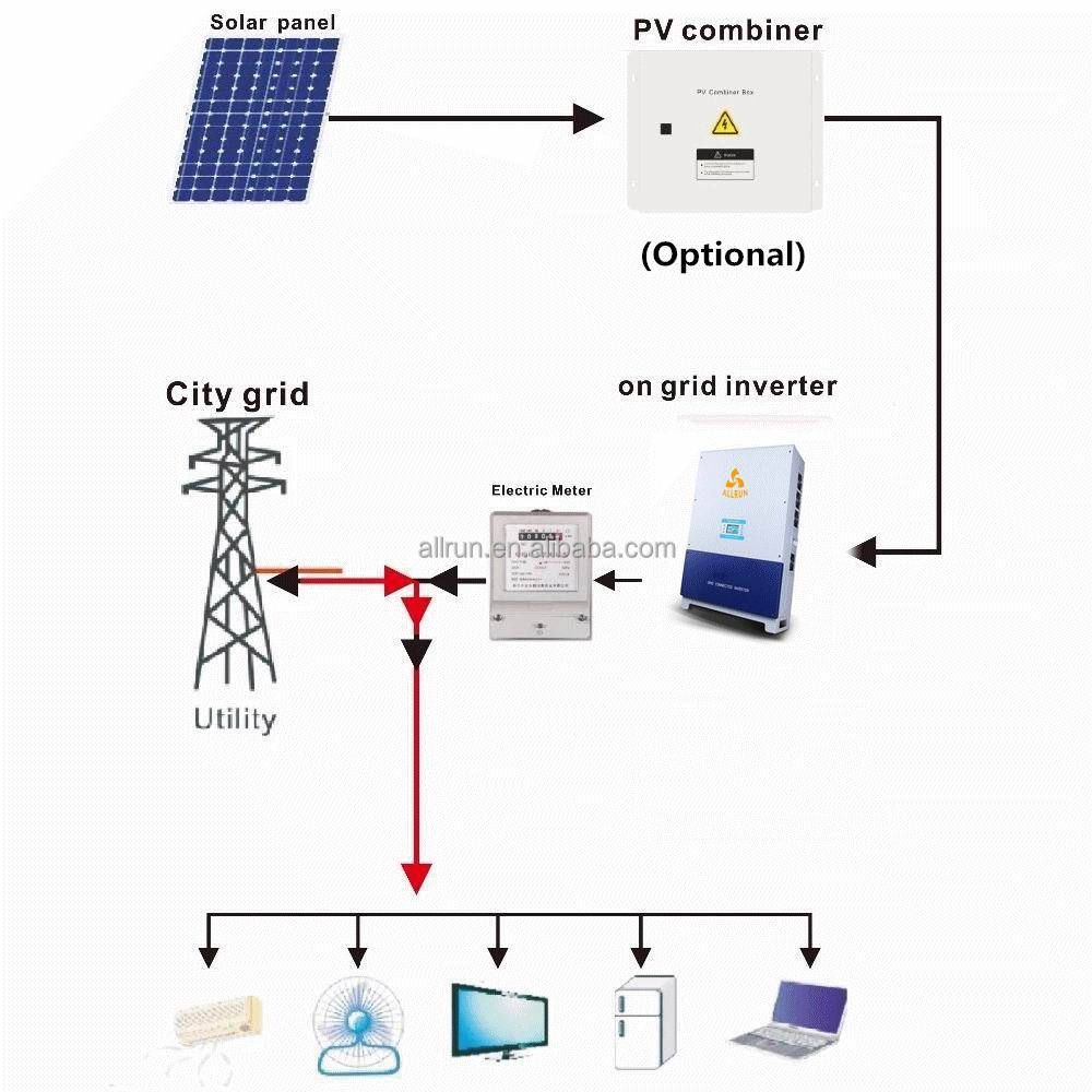 Grid TIE System schematic diagram