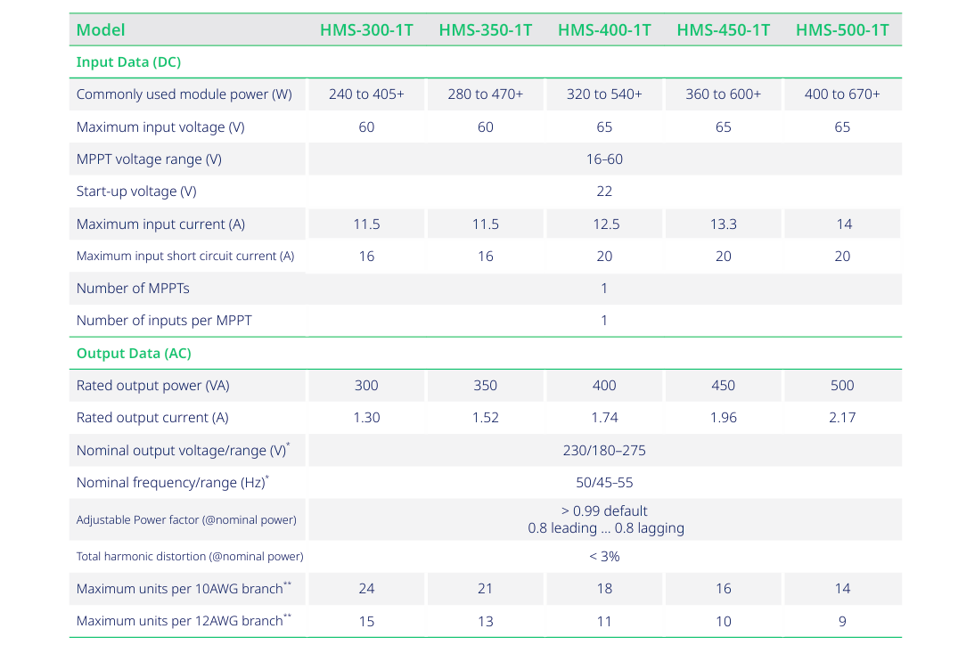 Technical Data Sheet 1