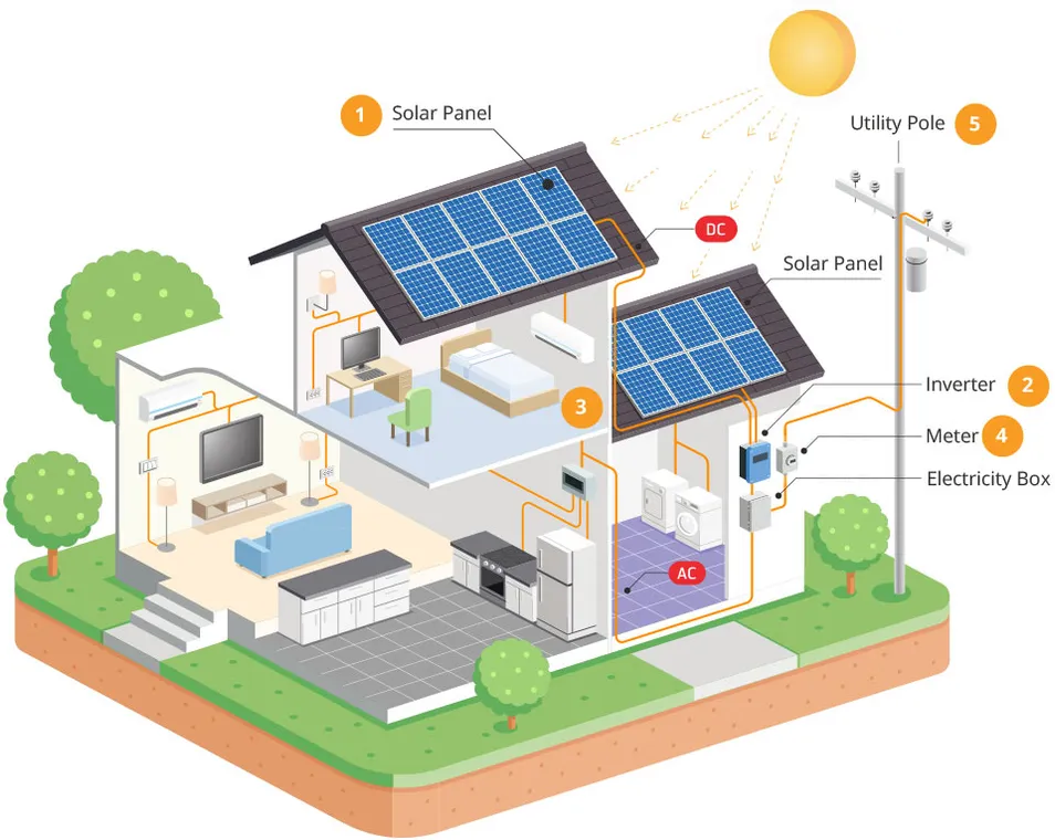 Grid Tied Solar Energy System 10kw 12kw 14kw Home Use Portable Solar System
