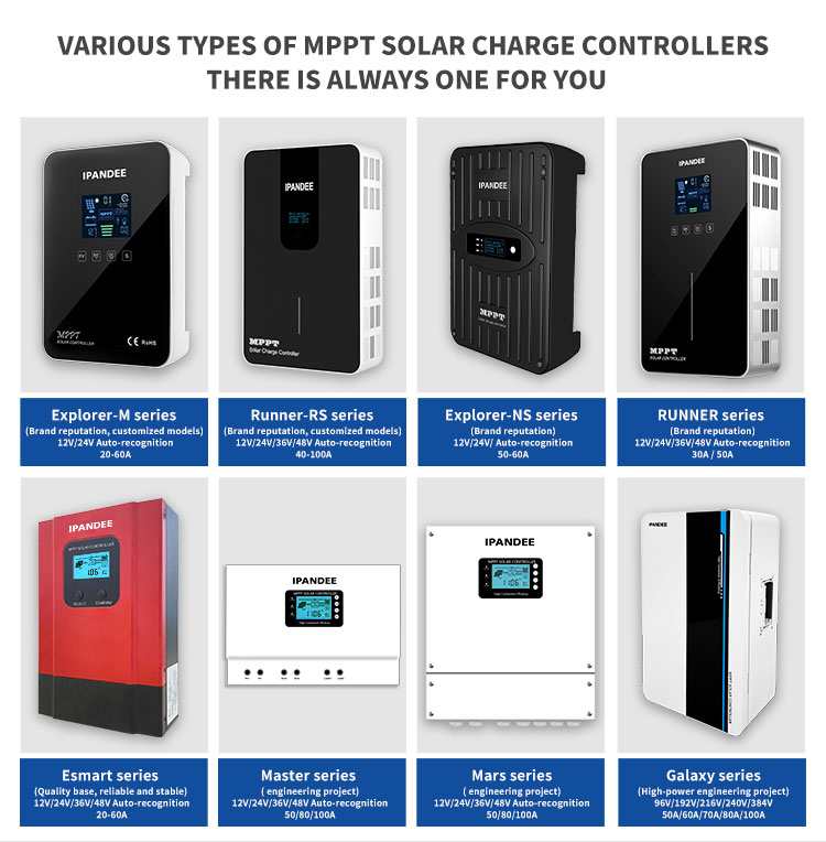 Recommended MPPT solar charge controllers selection guide