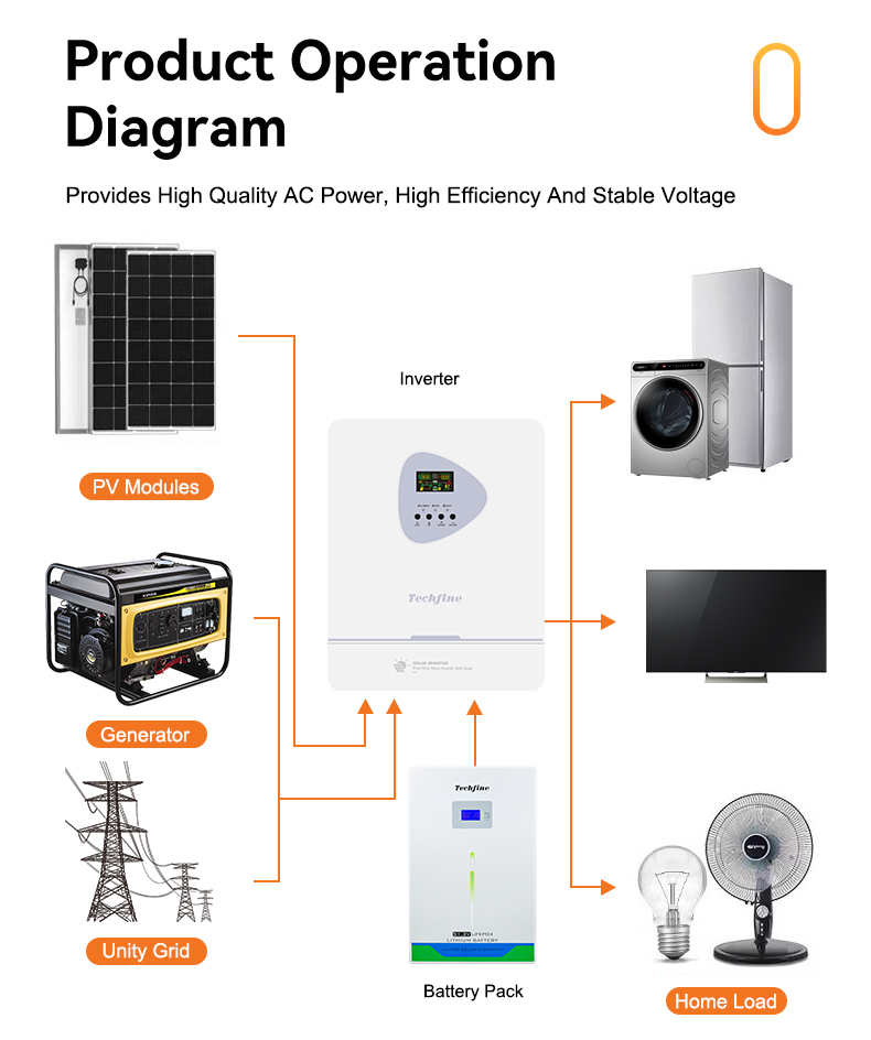 Inverter Details 5