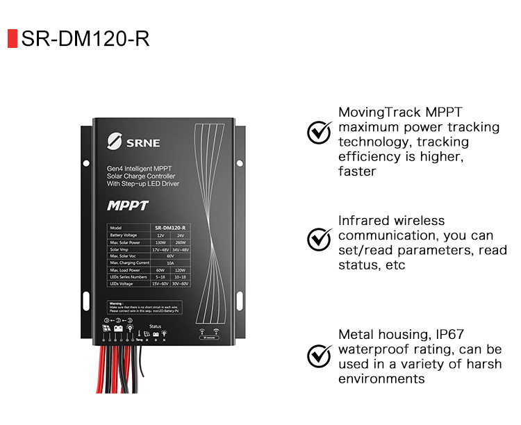 SR-DM120 Overview