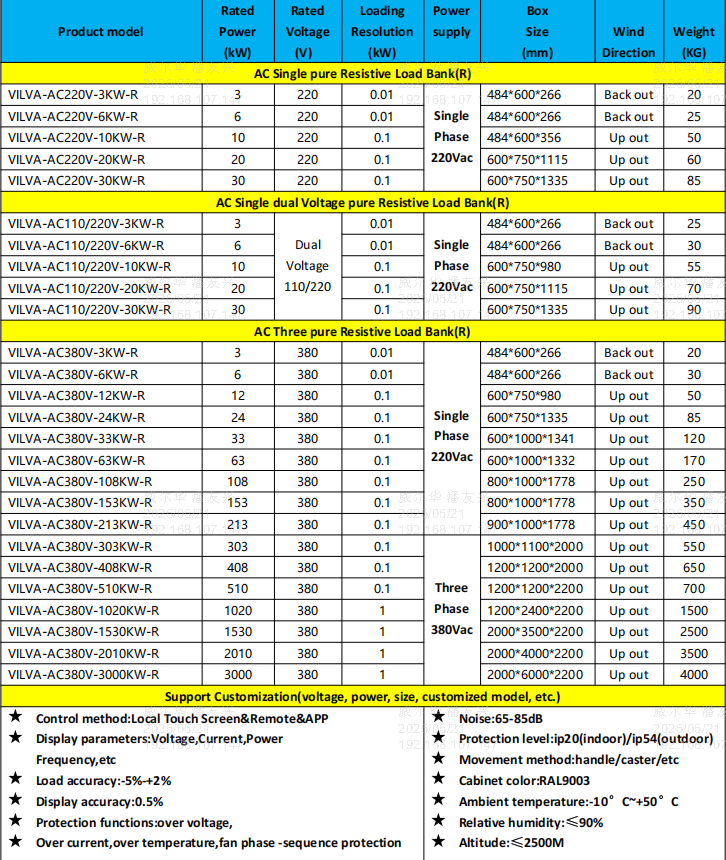 Product Parameter Table Overview