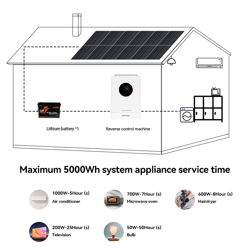 New Complete Set Solar Energy System Hybrid Solar System 1kw 2kw 3kw 5kw 8kw 10kw Off Grid Solar Power System for Home Use