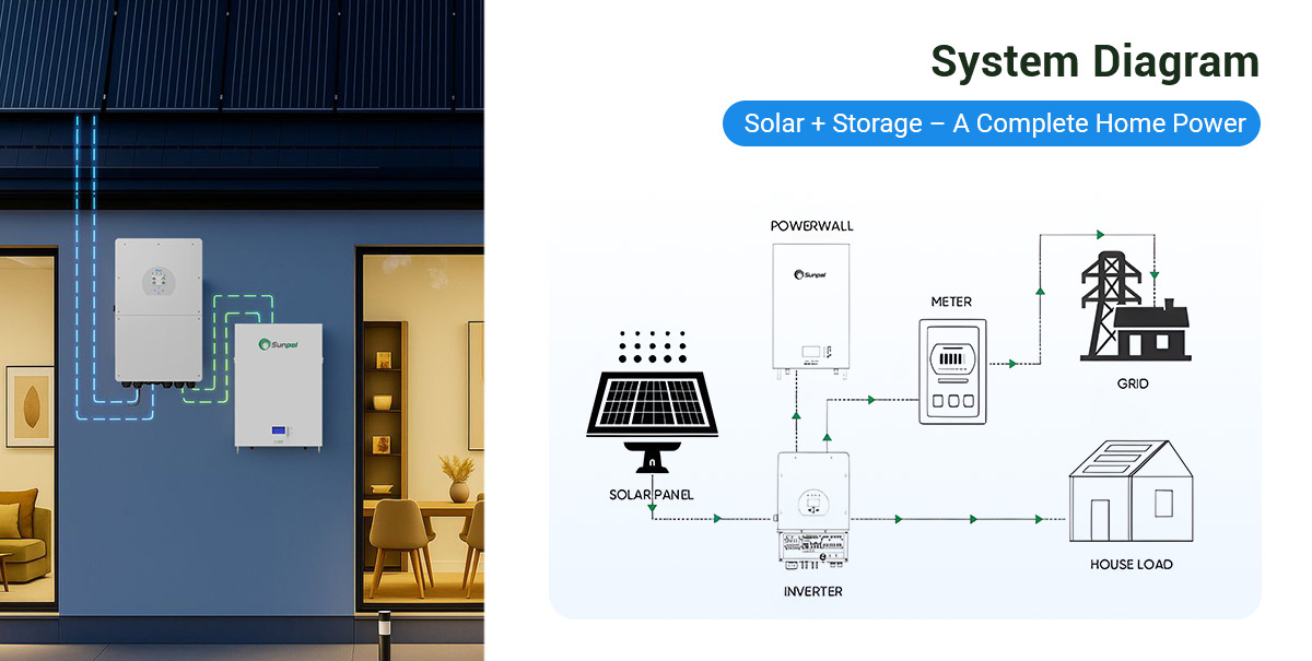 How it works system diagram 1