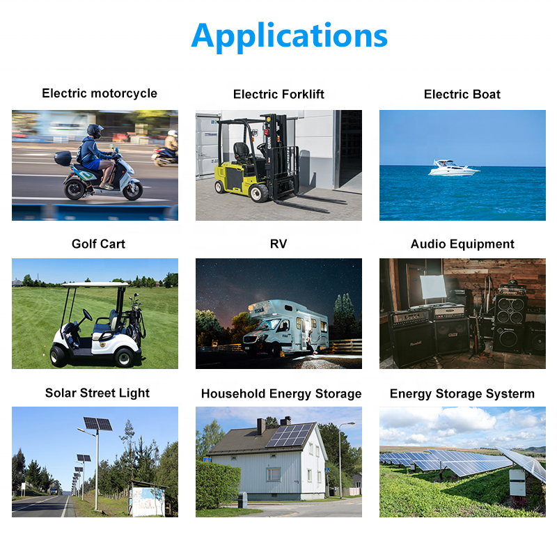 Applications Diagram
