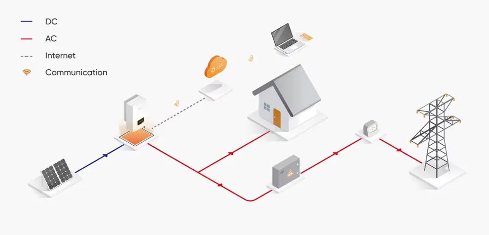 Growatt inverter details
