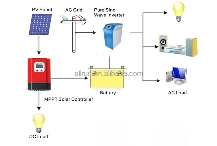 Off Grid System schematic diagram