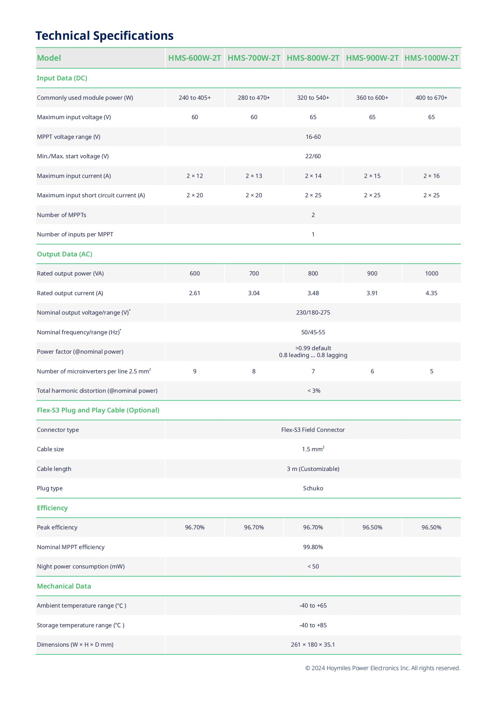 Product View 2