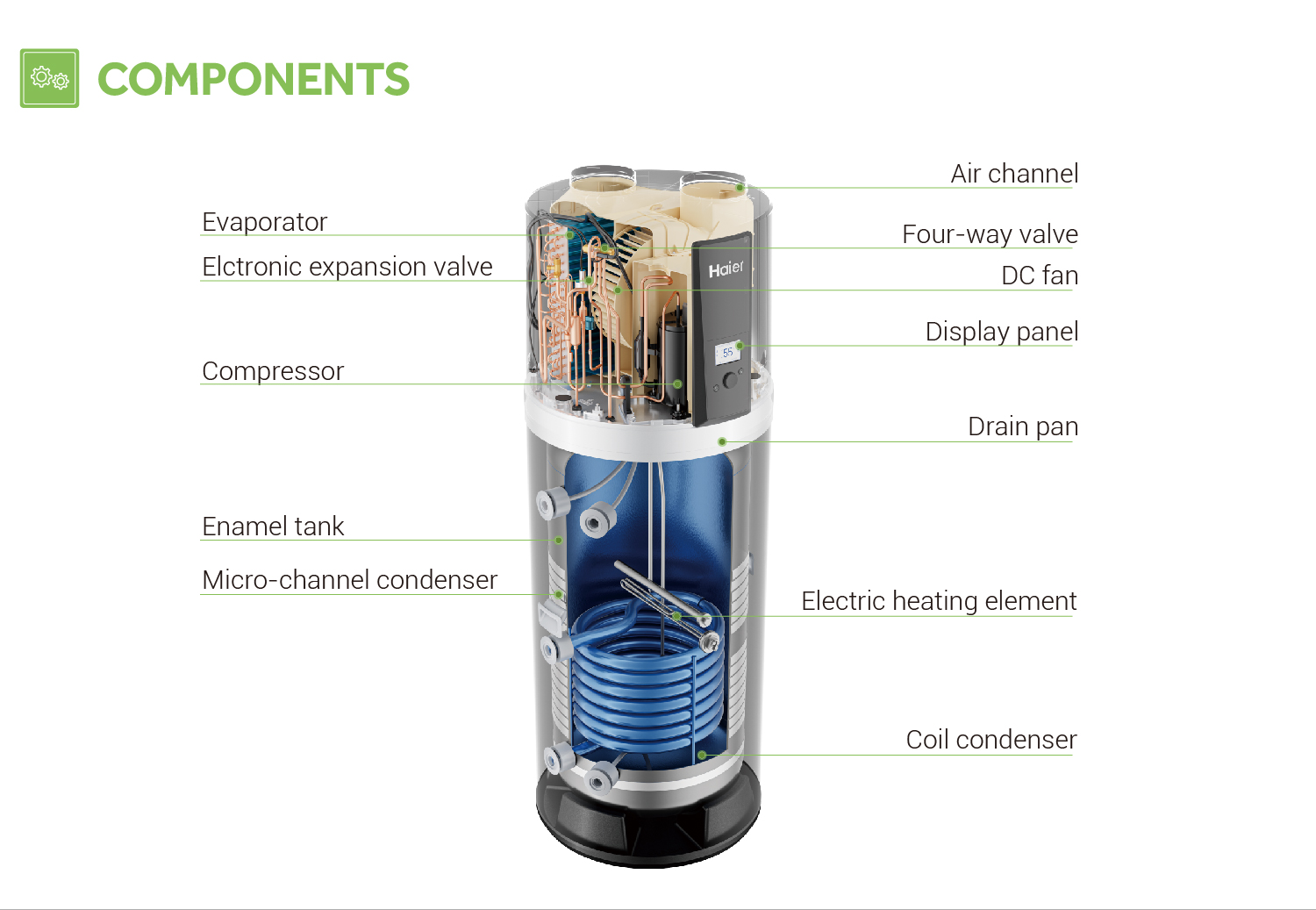 Interior Components Diagram