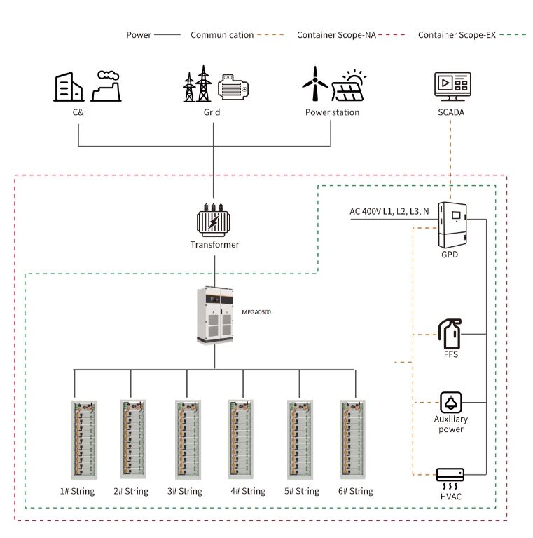 Energy Storage System Detail