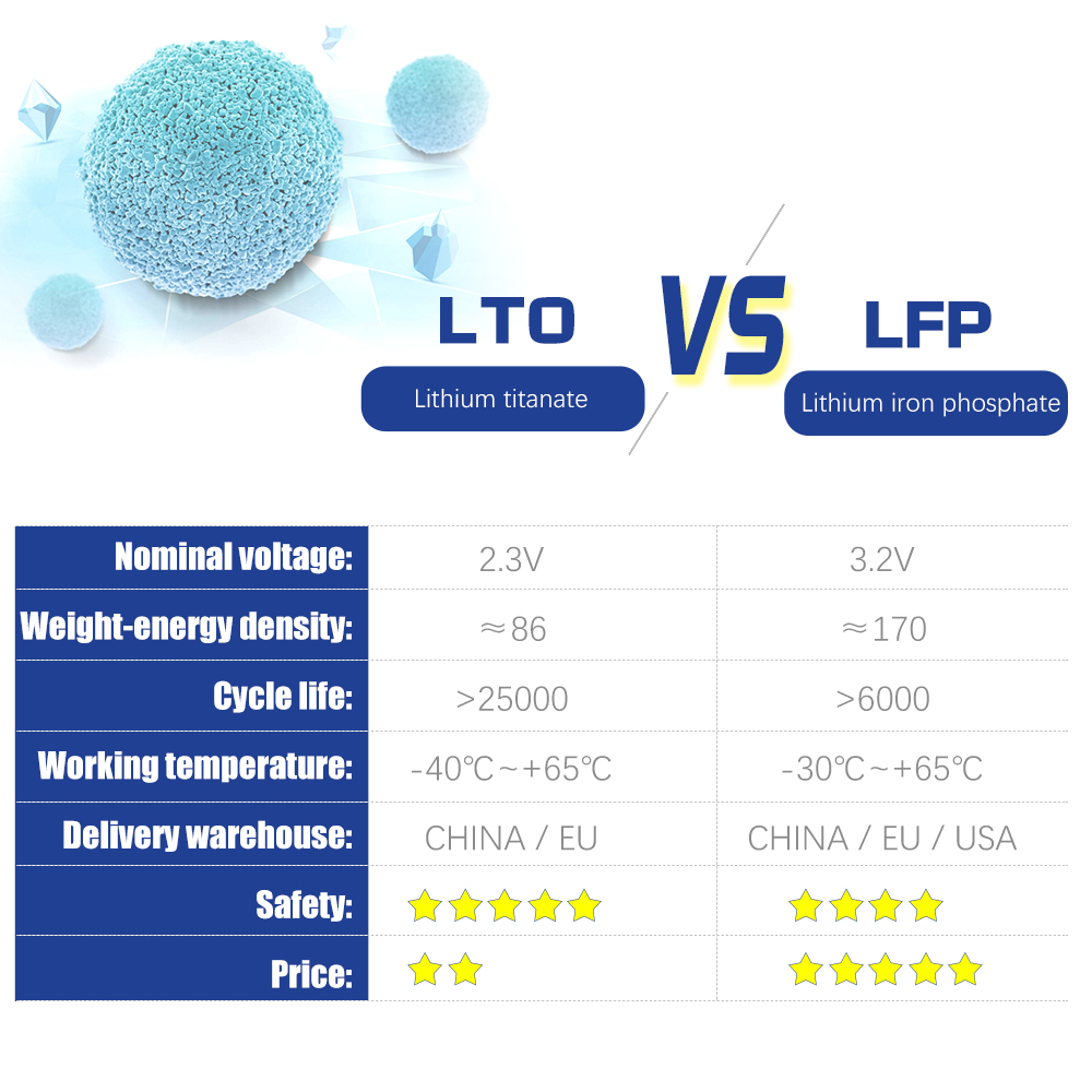 Yinlong 66160 LTO 2.3V 30AH/35AH/40Ah/45Ah Brand New Cylindrical Lithium Titanate Battery Cells For DIY Car Audio Solar System