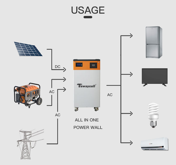 ESS Product Feature 7