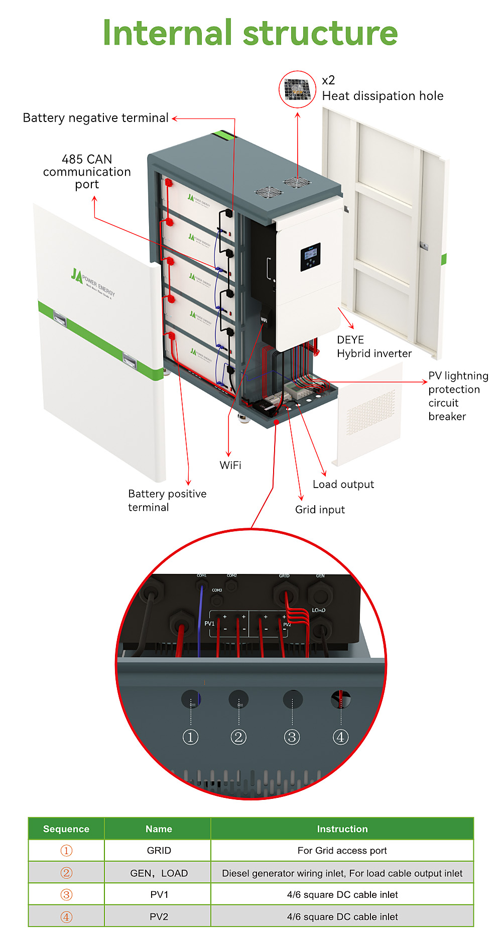 Battery Module Detail