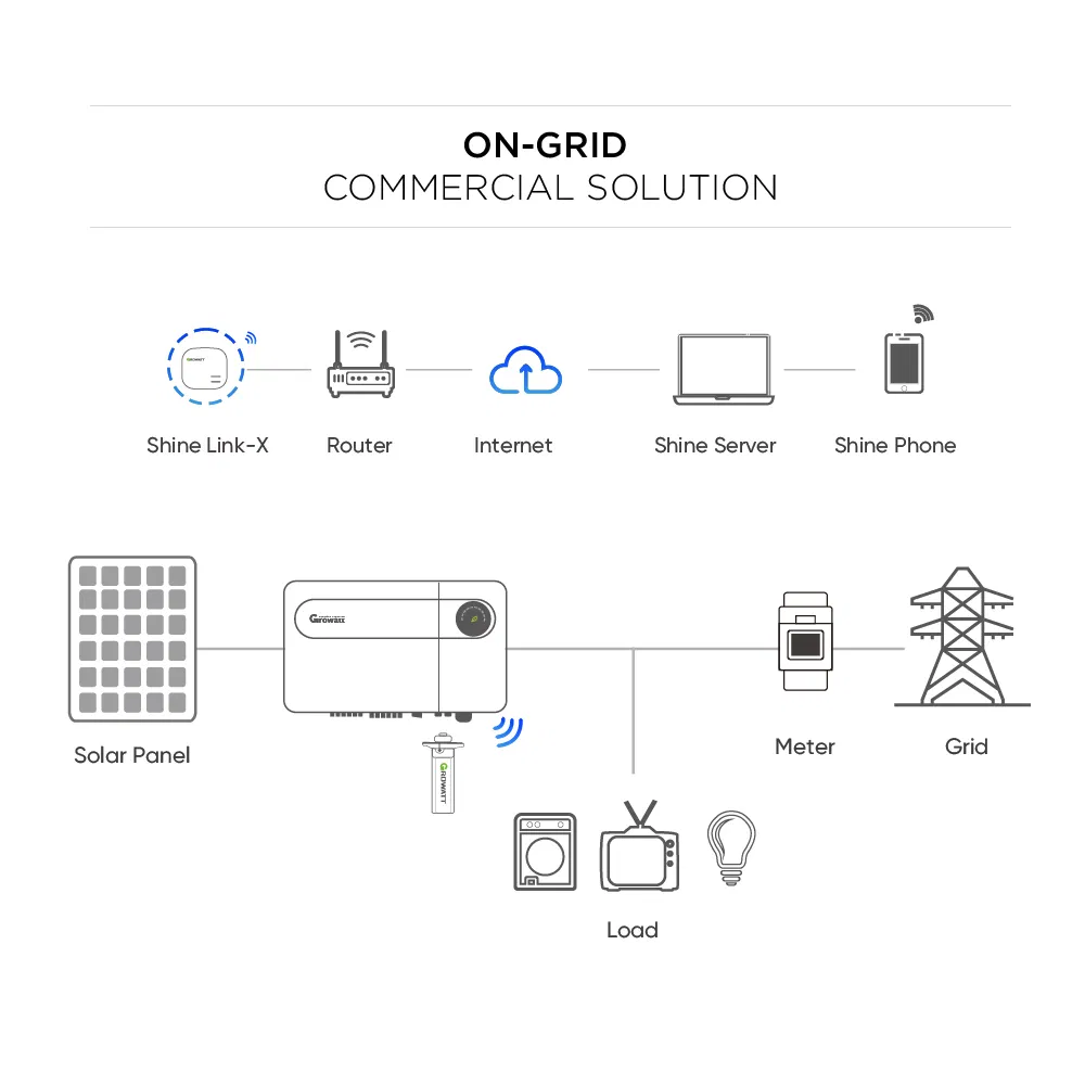 Sunevo on Grid Solar Power System Full Set 500kw 400kw 100kw Grid Tied Solar Systems Without Battery