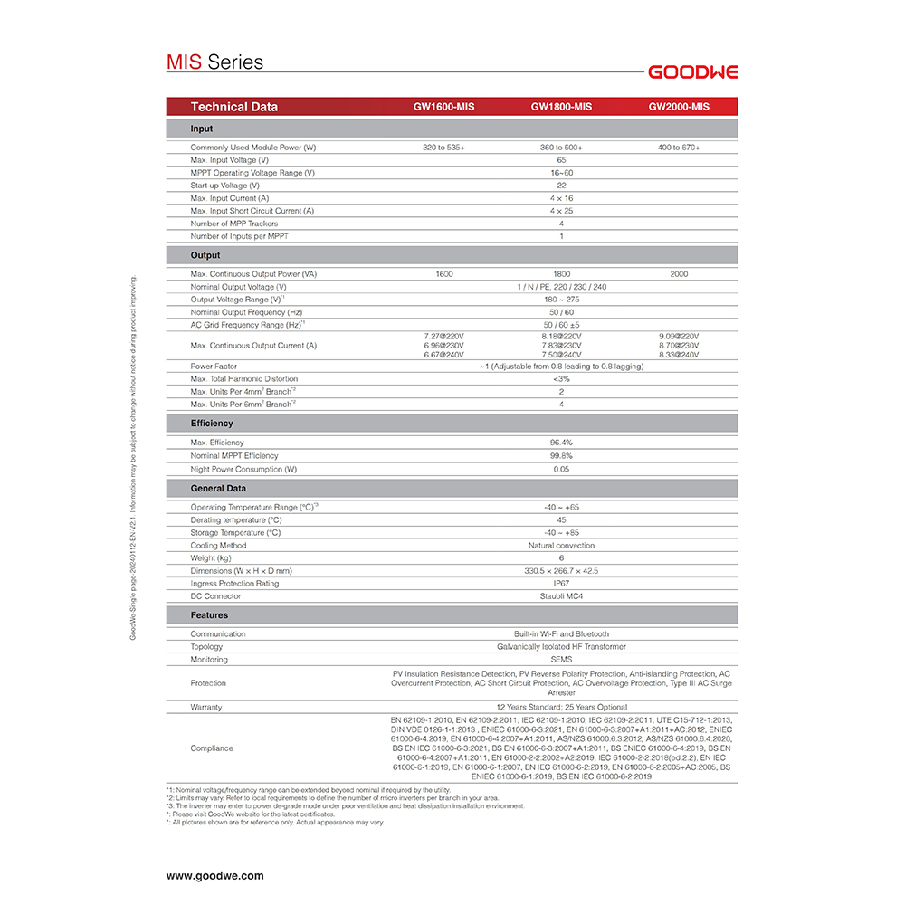GOODWE Residential MIS Series 1.6-2kw String Hybrid Microinverter 21.7% Efficiency Small Commercial Use Single Phase