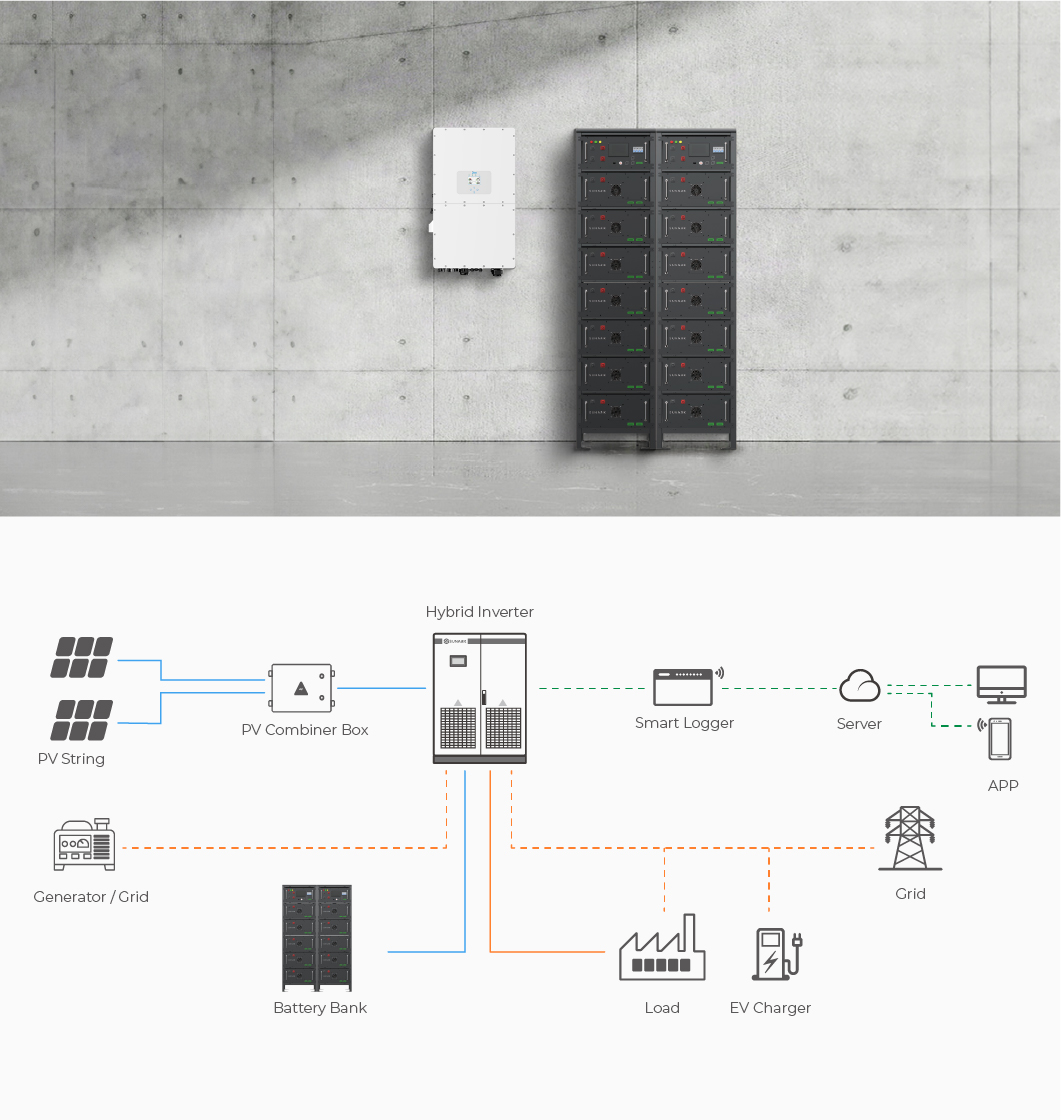Battery Applications Scenarios