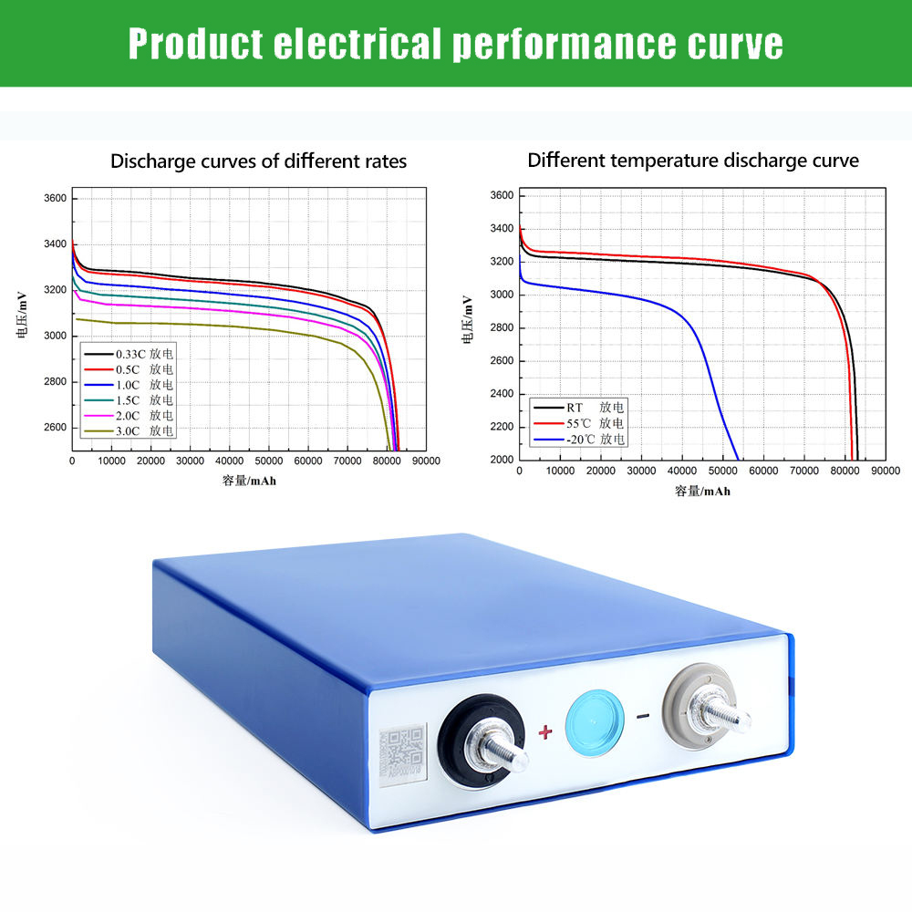 Battery Cell Details 6